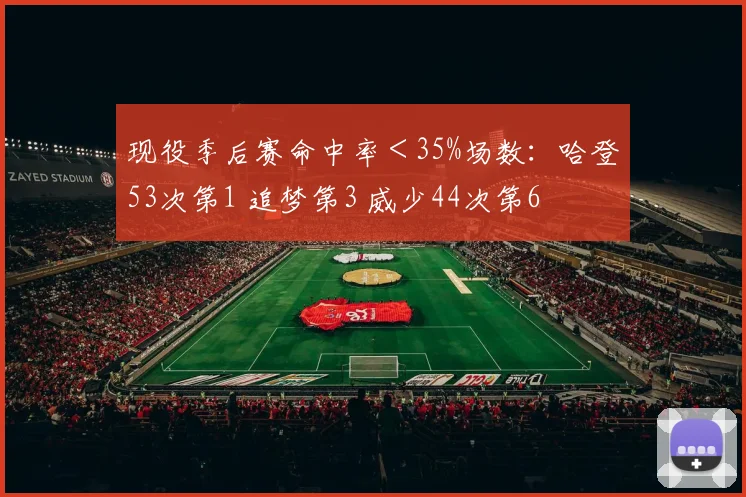 现役季后赛命中率＜35%场数：哈登53次第1 追梦第3 威少44次第6